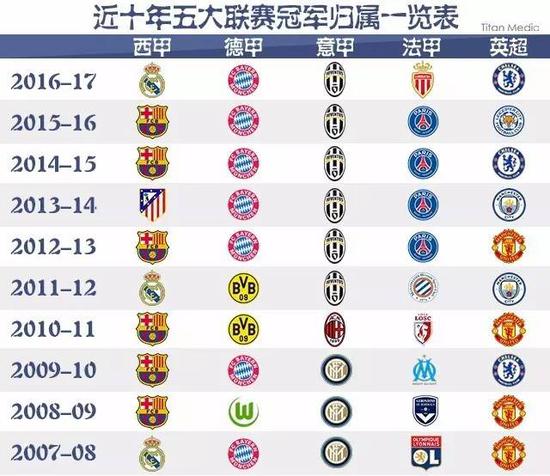 以確保他的